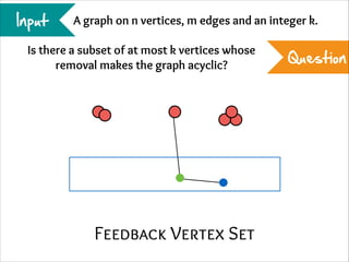 Input

A graph on n vertices, m edges and an integer k.

Is there a subset of at most k vertices whose
removal makes the graph acyclic?

Feedback Vertex Set

Question

 