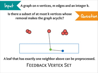 Input

A graph on n vertices, m edges and an integer k.

Is there a subset of at most k vertices whose
removal makes the graph acyclic?

Question

A leaf that has exactly one neighbor above can be preprocessed.

Feedback Vertex Set

 