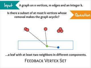 Input

A graph on n vertices, m edges and an integer k.

Is there a subset of at most k vertices whose
removal makes the graph acyclic?

Question

…a leaf with at least two neighbors in different components.

Feedback Vertex Set

 
