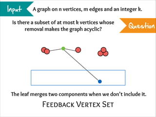 Input

A graph on n vertices, m edges and an integer k.

Is there a subset of at most k vertices whose
removal makes the graph acyclic?

Question

The leaf merges two components when we don’t include it.

Feedback Vertex Set

 