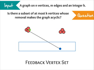 Input

A graph on n vertices, m edges and an integer k.

Is there a subset of at most k vertices whose
removal makes the graph acyclic?

Feedback Vertex Set

Question

 