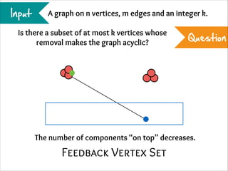 Input

A graph on n vertices, m edges and an integer k.

Is there a subset of at most k vertices whose
removal makes the graph acyclic?

Question

The number of components “on top” decreases.

Feedback Vertex Set

 