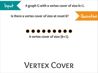 Input

A graph G with a vertex cover of size k+1.

Is there a vertex cover of size at most k?

A vertex cover of size (k+1).

Vertex Cover

Question

 