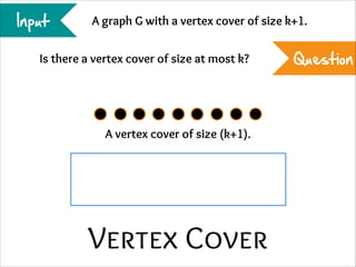 Input

A graph G with a vertex cover of size k+1.

Is there a vertex cover of size at most k?

A vertex cover of size (k+1).

Vertex Cover

Question

 