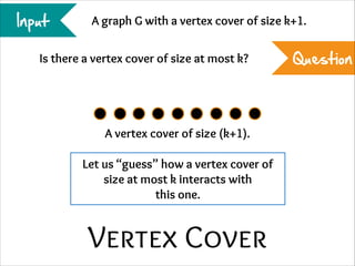 Input

A graph G with a vertex cover of size k+1.

Is there a vertex cover of size at most k?

A vertex cover of size (k+1).
Let us “guess” how a vertex cover of
size at most k interacts with
this one.

Vertex Cover

Question

 