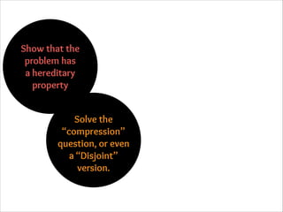 Show that the
problem has
a hereditary
property
Solve the
“compression”
question, or even
a “Disjoint”
version.

 