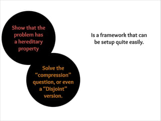 Show that the
problem has
a hereditary
property
Solve the
“compression”
question, or even
a “Disjoint”
version.

Is a framework that can
be setup quite easily.

 