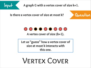 Input

A graph G with a vertex cover of size k+1.

Is there a vertex cover of size at most k?

A vertex cover of size (k+1).
Let us “guess” how a vertex cover of
size at most k interacts with
this one.

Vertex Cover

Question

 
