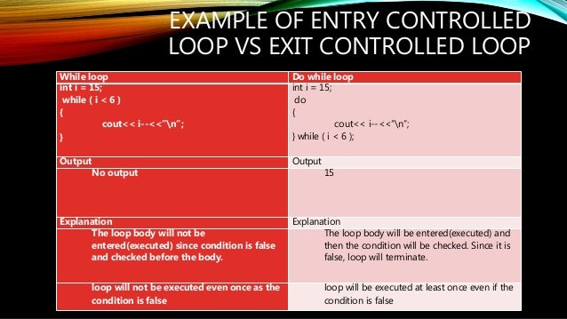 Iterative control structures, looping, types of loops, loop working