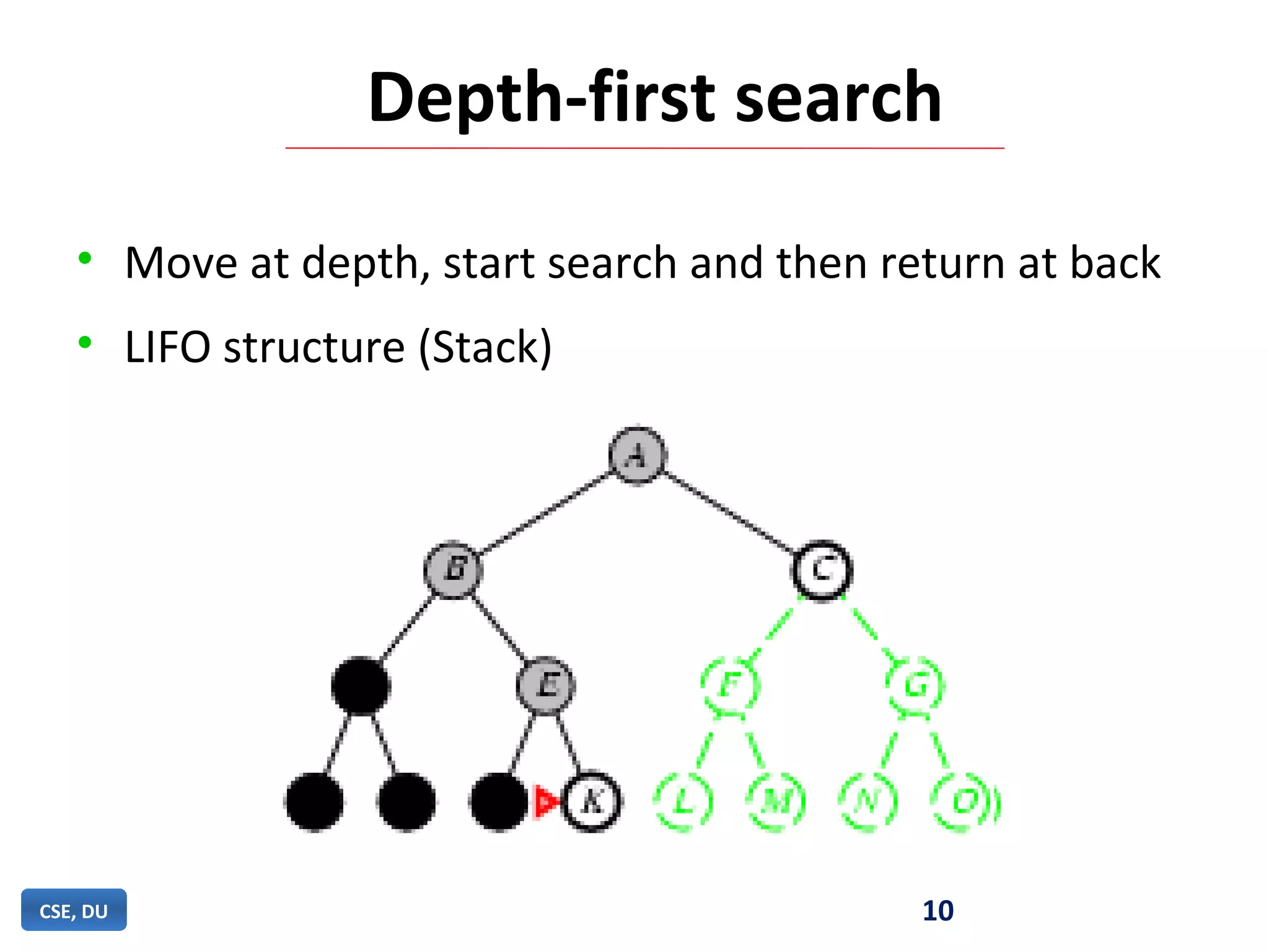 Depth-first search
• Move at depth, start search and then return at back
• LIFO structure (Stack)
10CSE, DU
 