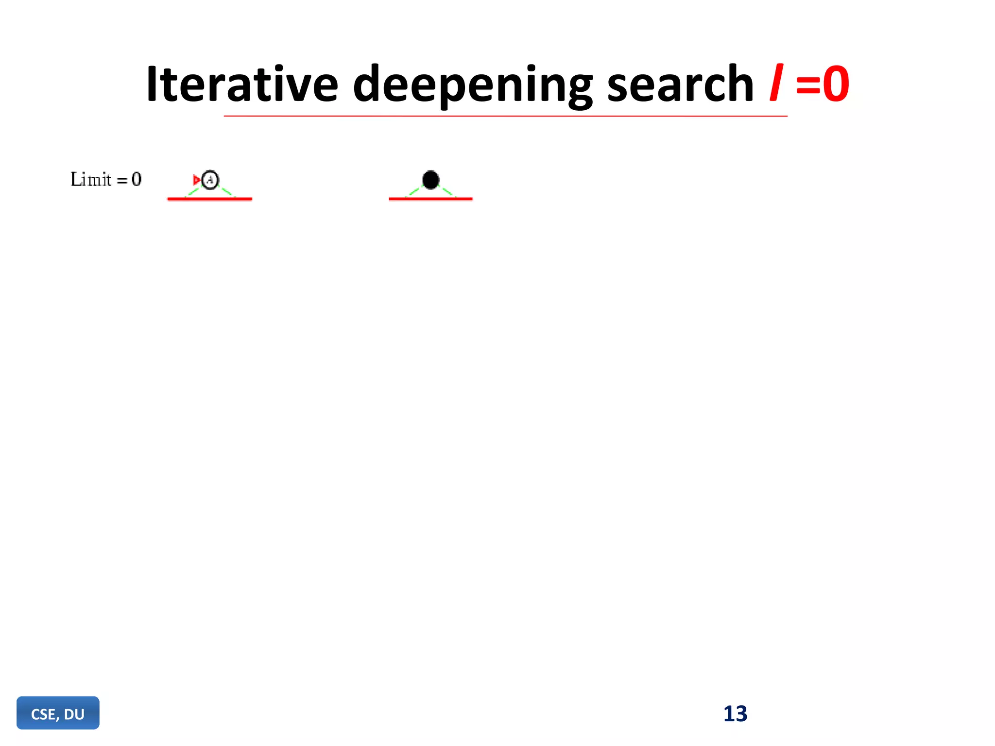Iterative deepening search l =0
13CSE, DU
 