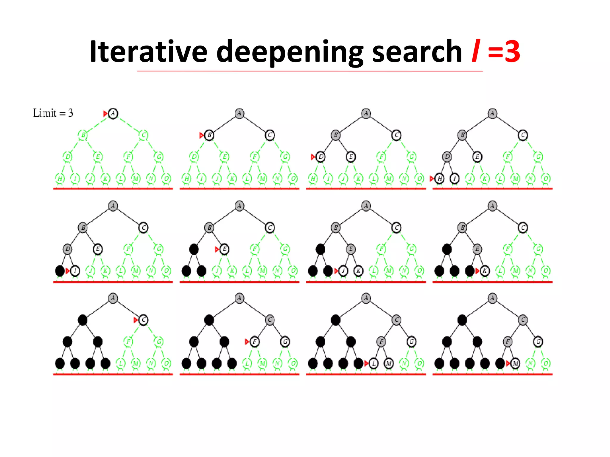 Iterative deepening search l =3
 