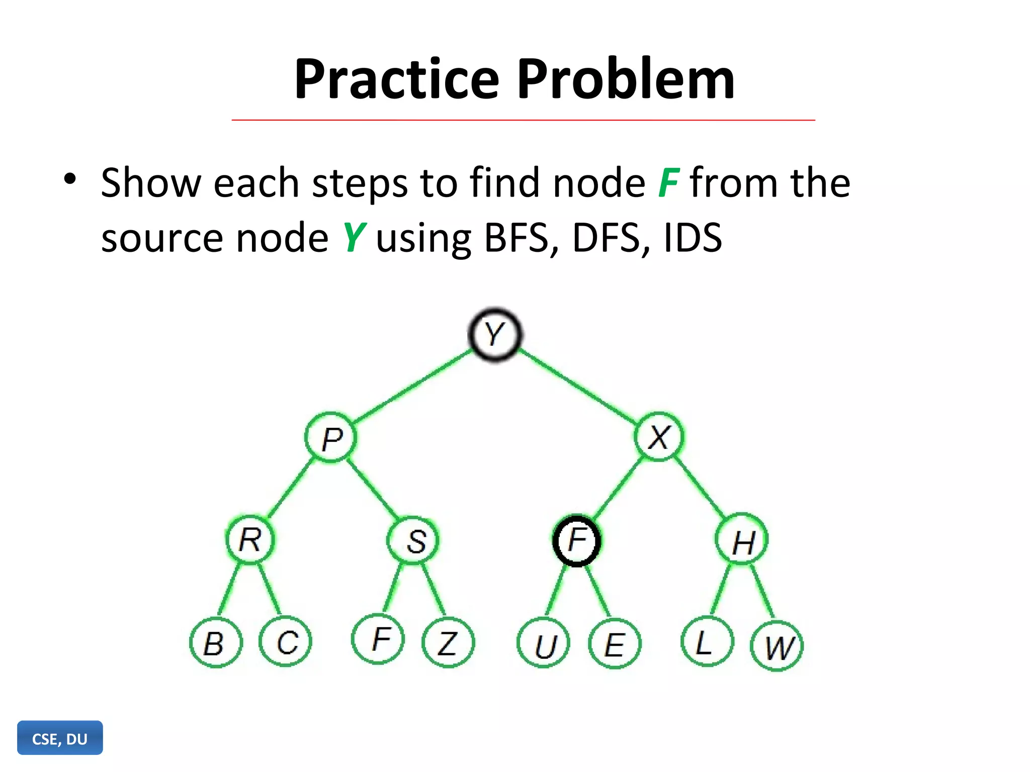 Practice Problem
• Show each steps to find node F from the
source node Y using BFS, DFS, IDS
CSE, DU
 