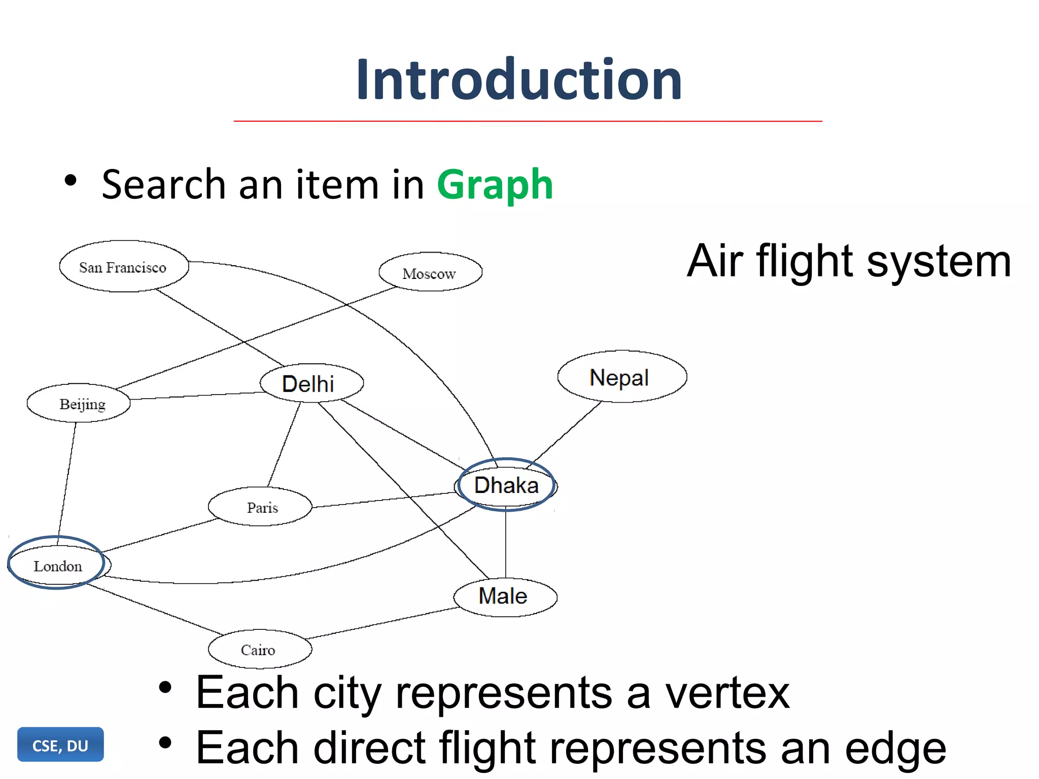 Introduction
• Search an item in Graph
CSE, DU
Air flight system
• Each city represents a vertex
• Each direct flight represents an edge
 