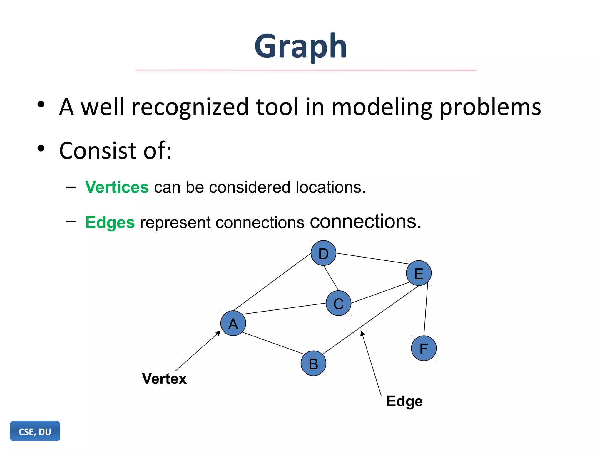 Graph
• A well recognized tool in modeling problems
• Consist of:
– Vertices can be considered locations.
– Edges represent connections connections.
CSE, DU
D
E
A
C
F
B
Vertex
Edge
 