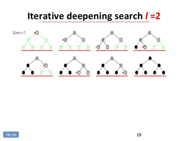Iterative deepening search