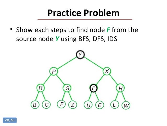 Iterative deepening search