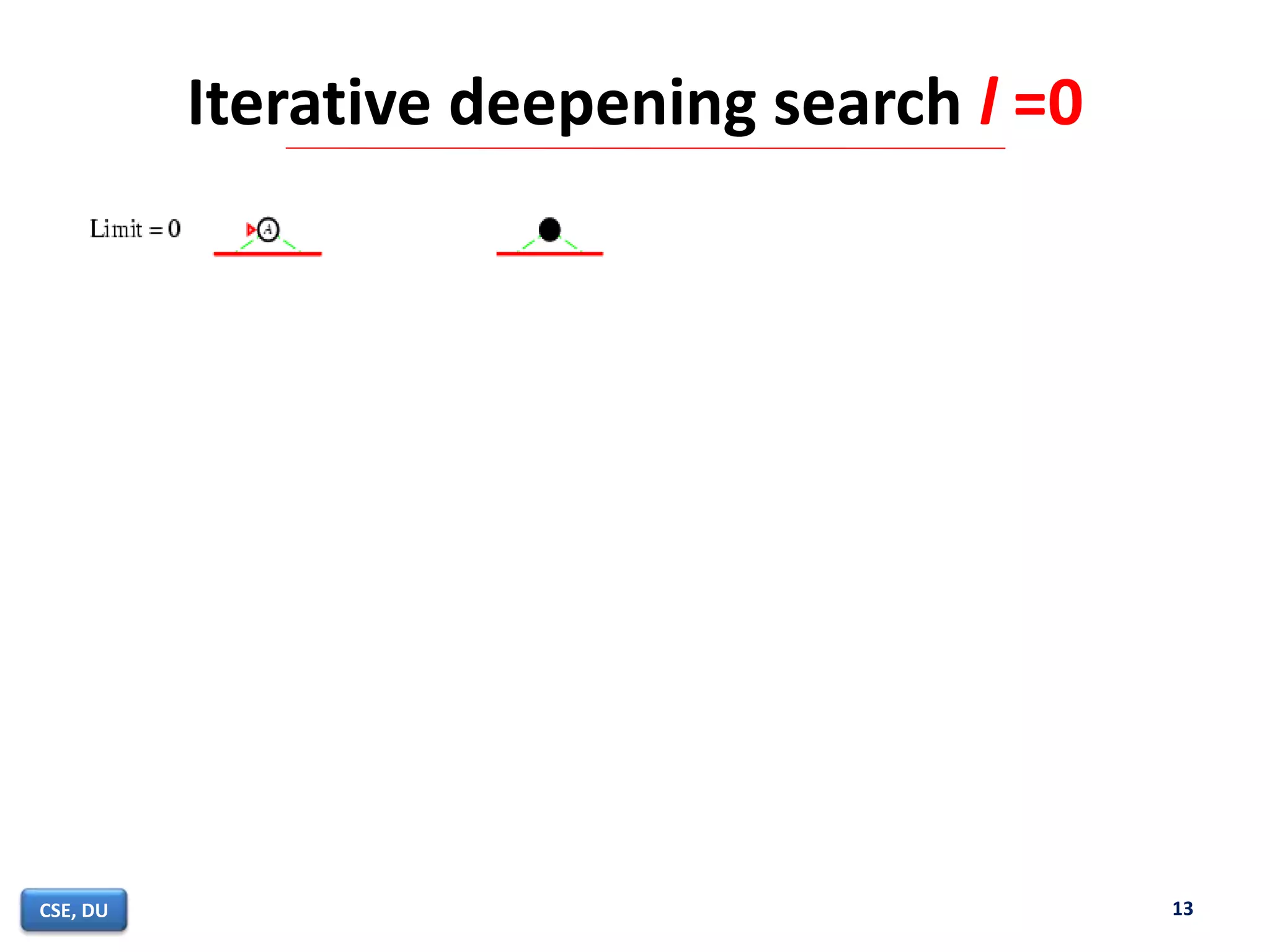 13
Iterative deepening search l =0
13CSE, DU
 