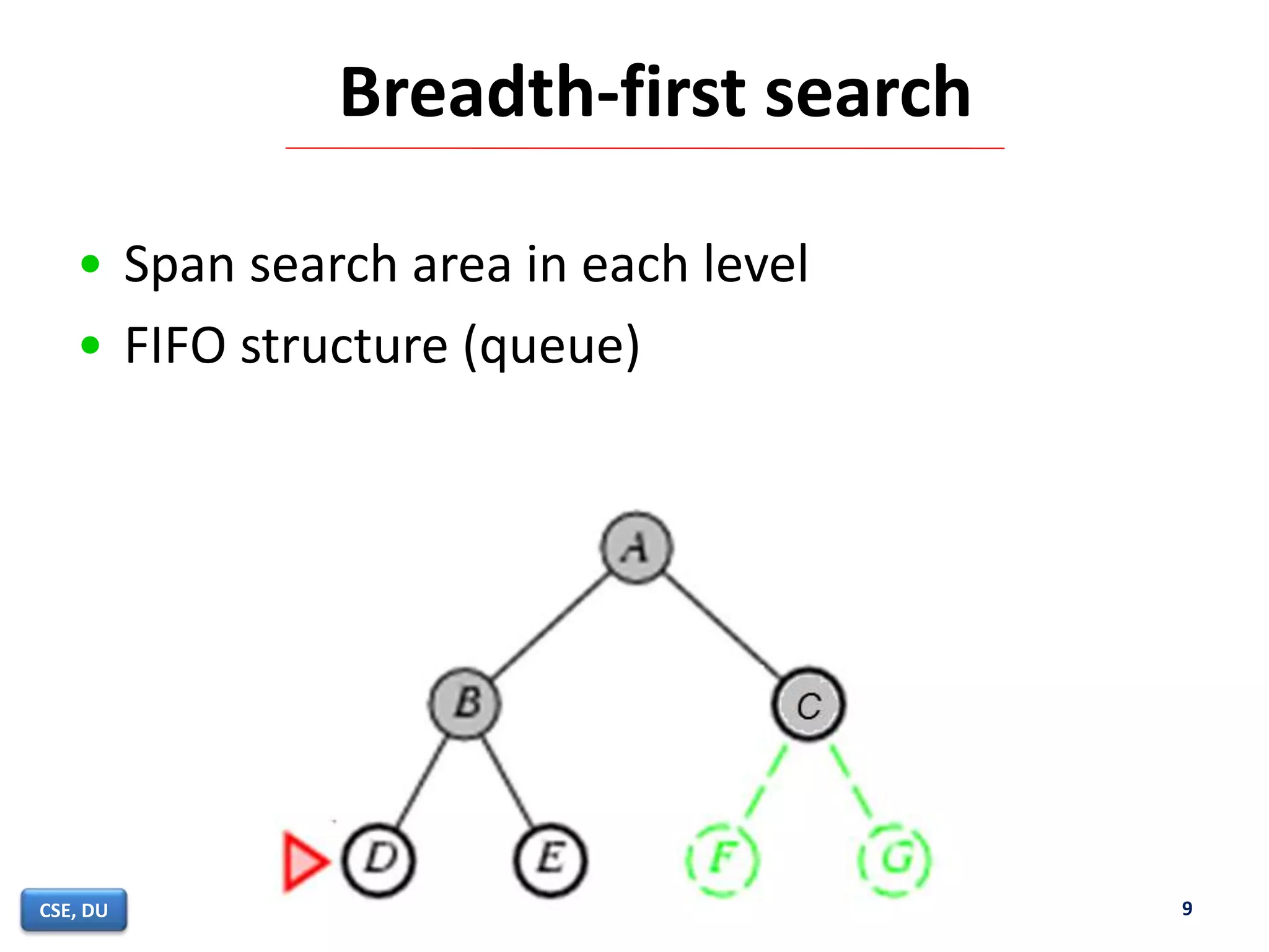 9
Breadth-first search
• Span search area in each level
• FIFO structure (queue)
9CSE, DU
 