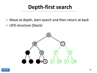 Iterative deepening search | PPT