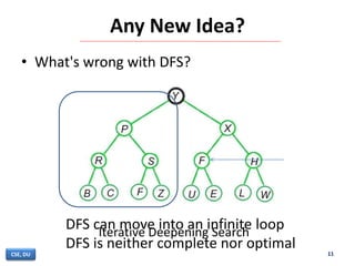 Iterative deepening search | PPT