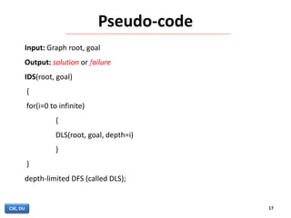 Pseudo-code
17CSE, DU
Input: Graph root, goal
Output: solution or failure
IDS(root, goal)
{
for(i=0 to infinite)
{
DLS(root, goal, depth=i)
}
}
depth-limited DFS (called DLS);
 