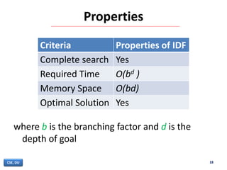 Properties
where b is the branching factor and d is the
depth of goal
18CSE, DU
Criteria Properties of IDF
Complete search Yes
Required Time O(bd )
Memory Space O(bd)
Optimal Solution Yes
 