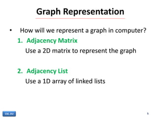 Graph Representation
• How will we represent a graph in computer?
1. Adjacency Matrix
Use a 2D matrix to represent the graph
2. Adjacency List
Use a 1D array of linked lists
5CSE, DU
 