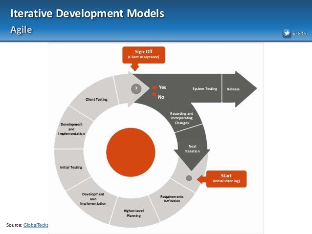 Iterative Development Models and Process Improvement