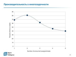 10
Производительность в многозадачности
 