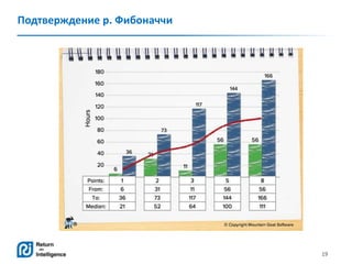 19
Подтверждение р. Фибоначчи
 