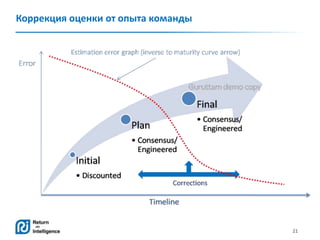 21
Коррекция оценки от опыта команды
 