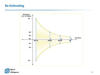 22
Re-Estimating
 