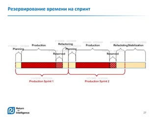 27
Резервирование времени на спринт
 