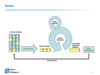 6
Scrum
 