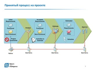 7
Принятый процеcc на проекте
 