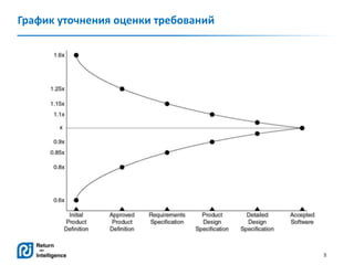 8
График уточнения оценки требований
 
