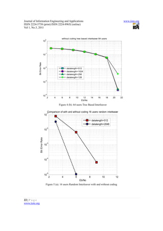 Journal of Information Engineering and Applications                                                                         www.iiste.org
ISSN 2224-5758 (print) ISSN 2224-896X (online)
Vol 1, No.3, 2011



                                      0
                                                         without coding tree based interleaver 64 users
                                     10




                                      -1
                                     10
             Bit Error Rate




                                      -2
                                     10                       datalength=512
                                                              datalength=1024
                                                              datalength=256
                                                              datalength=128
                                      -3
                                     10




                                      -4
                                     10
                                          2        4     6      8      10     12         14   16        18   20        22
                                                                             Eb/No

                                                       Figure 4 (b). 64 users Tree Based Interleaver

                                           Comparison of with and without coding 16 users random interleaver
                                          -1
                                     10

                                                                                         datalength=512
                                                                                         datalength=2048
                                          -2
                                     10
                    Bit Error Rate




                                          -3
                                     10




                                          -4
                                     10




                                          -5
                                     10
                                               2         4             6             8             10             12
                                                                            Eb/No
                                          Figure 5 (a). 16 users Random Interleaver with and without coding




22 | P a g e
www.iiste.org
 