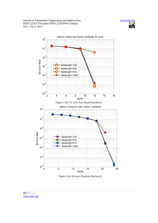 Journal of Information Engineering and Applications                                                                             www.iiste.org
ISSN 2224-5758 (print) ISSN 2224-896X (online)
Vol 1, No.3, 2011



                                                  0
                                                            without coding tree based interleaver 32 users
                                             10


                                                  -1
                                             10


                                                  -2
                                             10
                            Bit Error Rate




                                                  -3                datalength=128
                                             10
                                                                    datalength=256
                                                                    datalength=512
                                                  -4
                                             10                     datalength=1024


                                                  -5
                                             10


                                                  -6
                                             10
                                                       2   4            6           8           10        12     14   16
                                                                                        Eb/No
                                                           Figure 3 (b). 32 users Tree Based Interleaver

                                             0
                                                                   without coding 64 users random interleaver
                                 10


                                             -1
                                 10


                                             -2
                                 10
           Bit Error Rate




                                             -3                     datalength=128
                                 10
                                                                    datalength=256
                                                                    datalength=512
                                             -4                     datalength=1024
                                 10


                                             -5
                                 10


                                             -6
                                 10
                                                  0            5               10                    15         20         25
                                                                                        Eb/No

                                                               Figure 4 (a). 64 users Random Interleaver




21 | P a g e
www.iiste.org
 