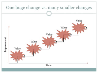 One huge change vs. many smaller changes
Time
Improvement
Value
Value
Value
Value
Value
 