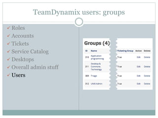 TeamDynamix users: groups
 Roles
 Accounts
 Tickets
 Service Catalog
 Desktops
 Overall admin stuff
 Users
 