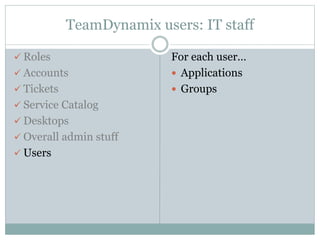 TeamDynamix users: IT staff
 Roles
 Accounts
 Tickets
 Service Catalog
 Desktops
 Overall admin stuff
 Users
For each user…
 Applications
 Groups
 
