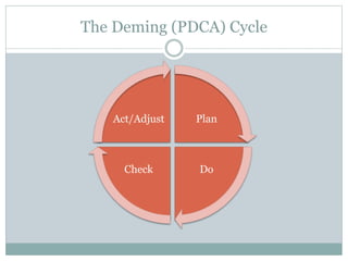 The Deming (PDCA) Cycle
Plan
DoCheck
Act/Adjust
 