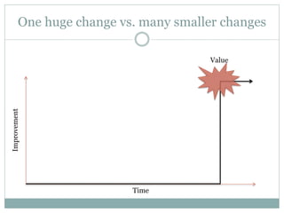 One huge change vs. many smaller changes
Time
Improvement
Value
 