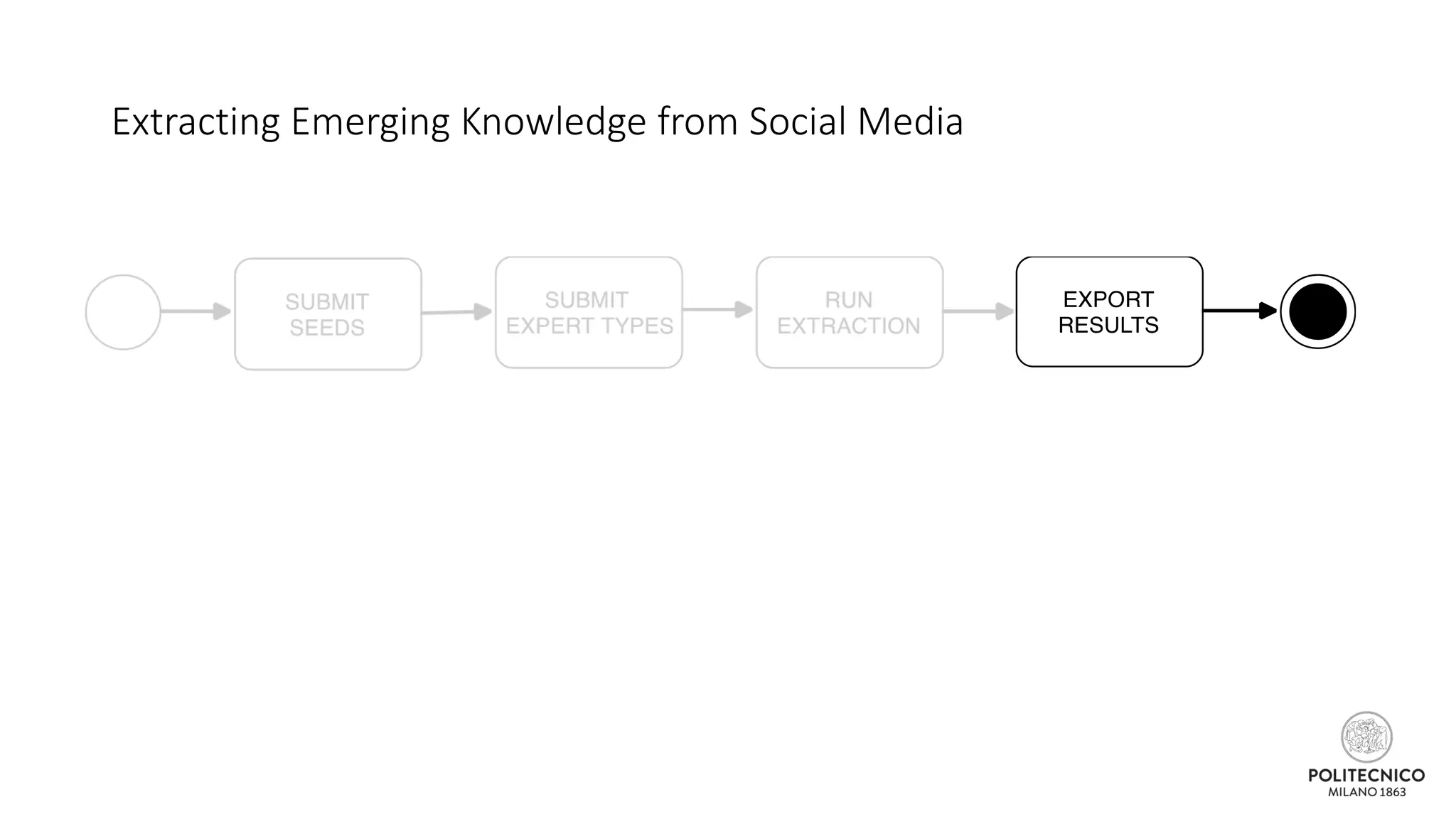 Extracting Emerging Knowledge from Social Media
 