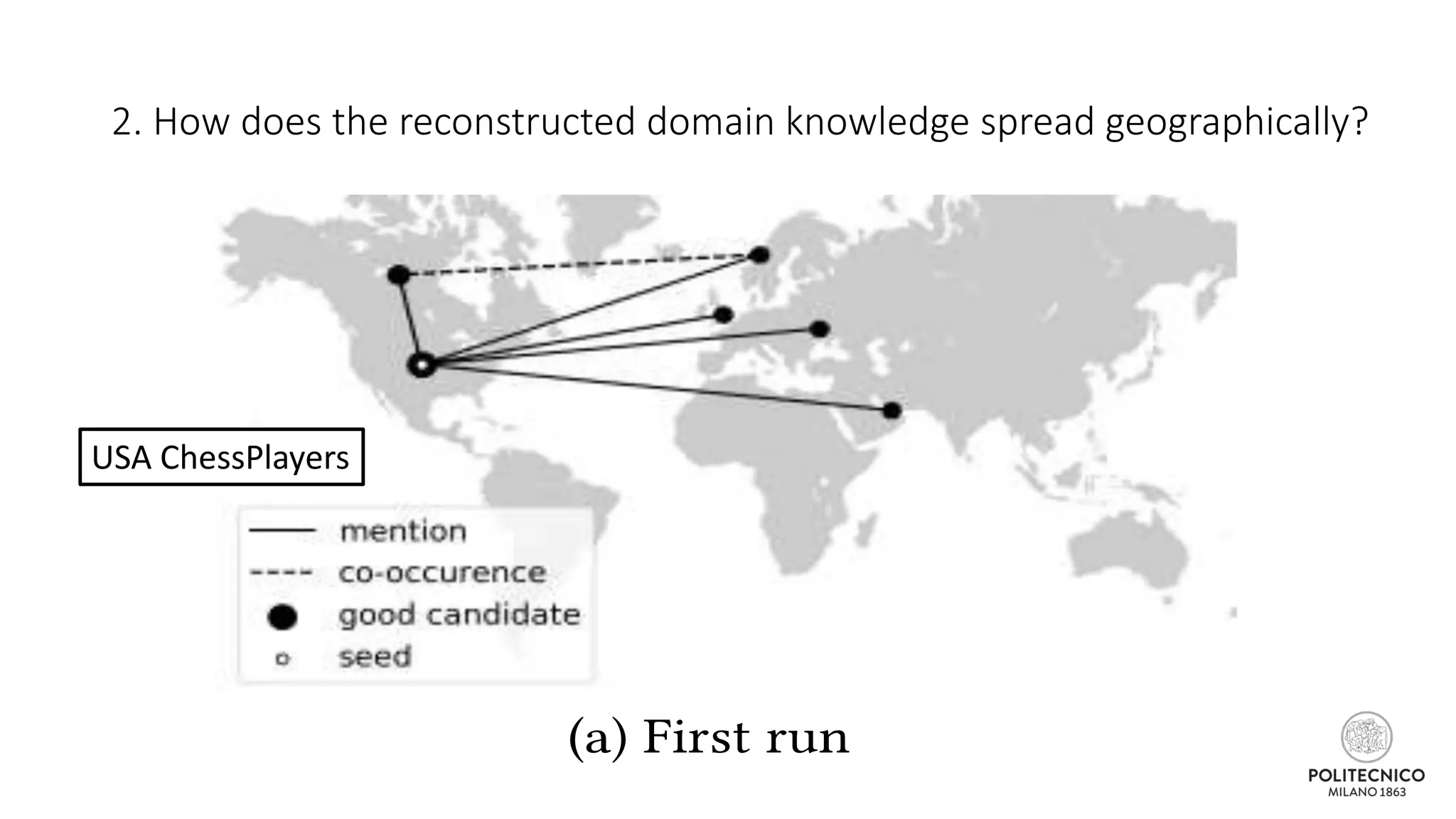 2. How does the reconstructed domain knowledge spread geographically?
USA ChessPlayers
 