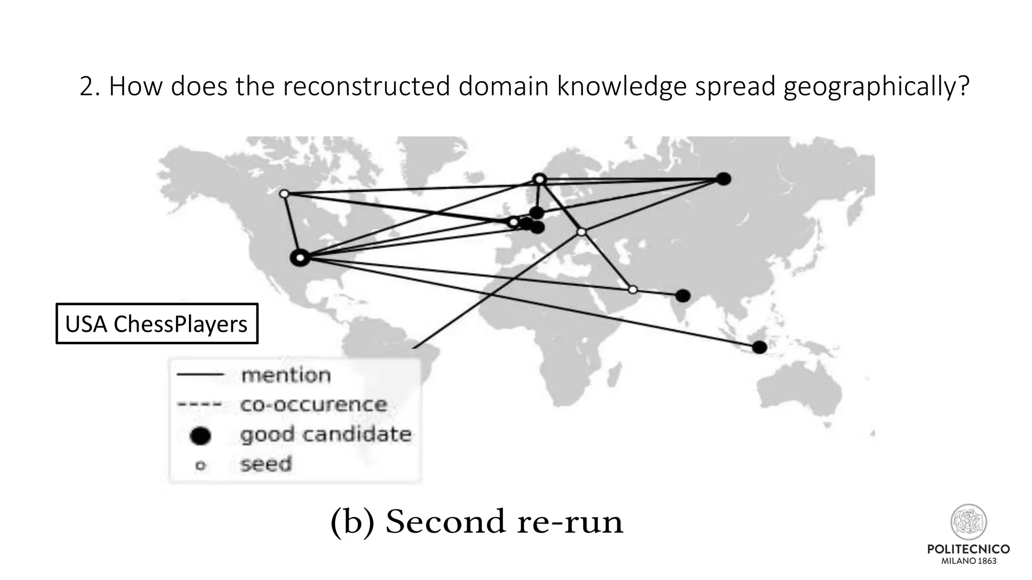 2. How does the reconstructed domain knowledge spread geographically?
USA ChessPlayers
 