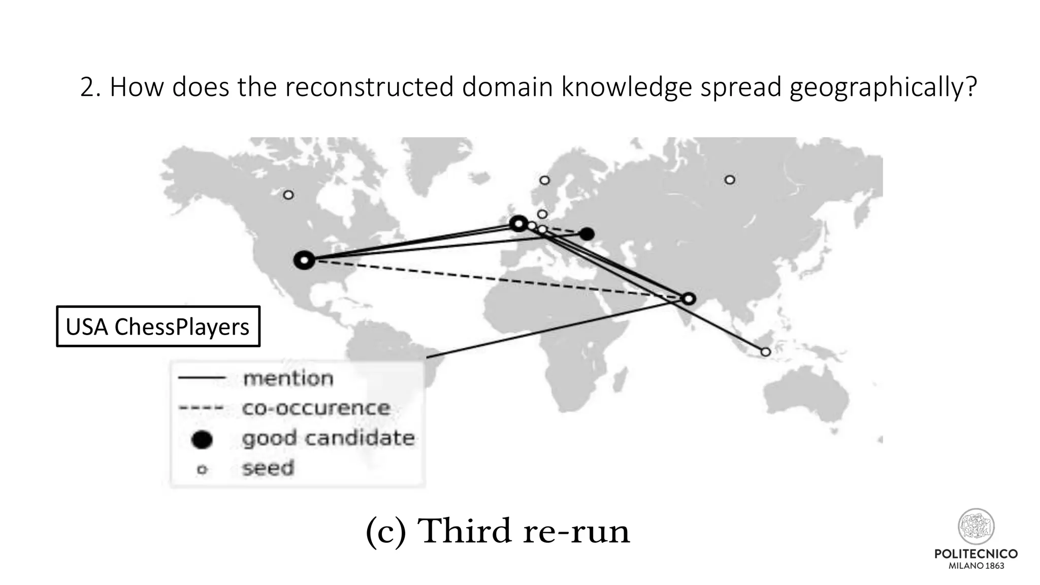 2. How does the reconstructed domain knowledge spread geographically?
USA ChessPlayers
 