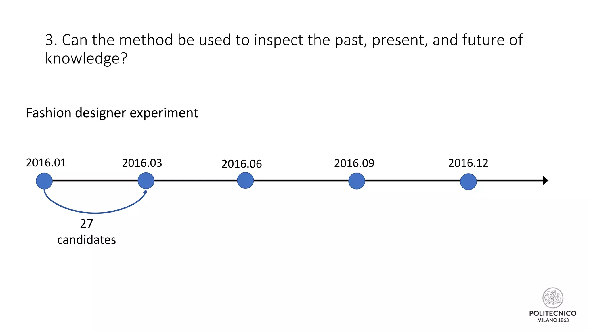 3. Can the method be used to inspect the past, present, and future of
knowledge?
2016.01 2016.03 2016.06 2016.09 2016.12
27
candidates
Fashion designer experiment
 