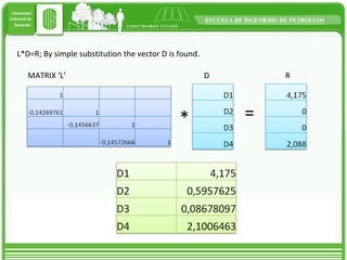 L*D=R; By simple substitution the vector D is found. MATRIX ‘L’ * = D R 